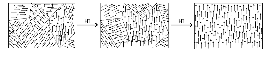 Magnetic domains diagram